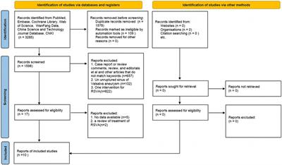Percutaneous closure versus surgical repair for ruptured sinus of valsalva aneurysm: A systematic review and meta-analysis